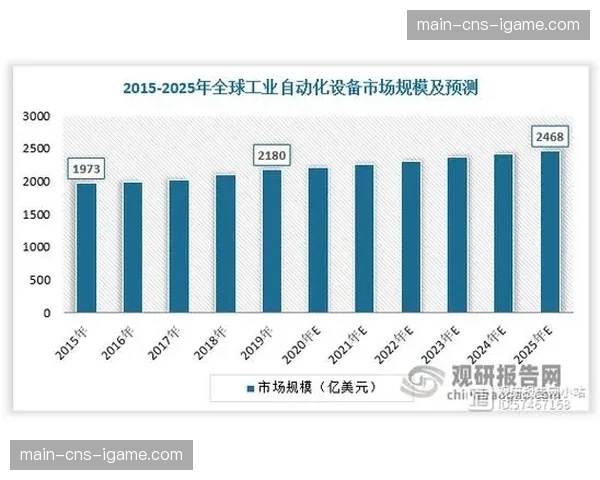 一体化解决方案正逐步取代过去零散的技术采购模式。